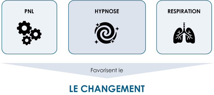 Services : hypnose, pnl, respiration